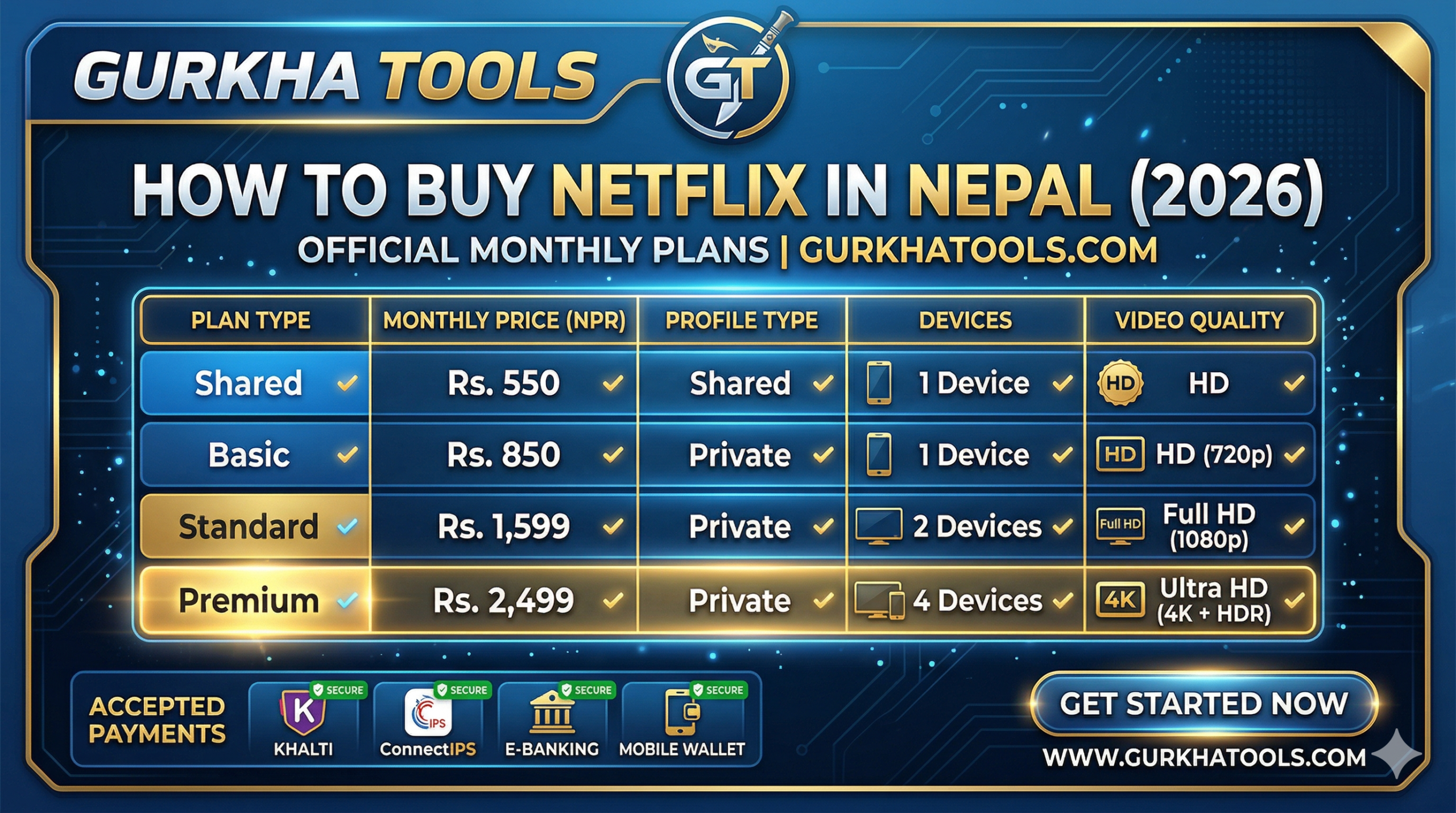 How to Buy Netflix in Nepal_gurkhatools.com